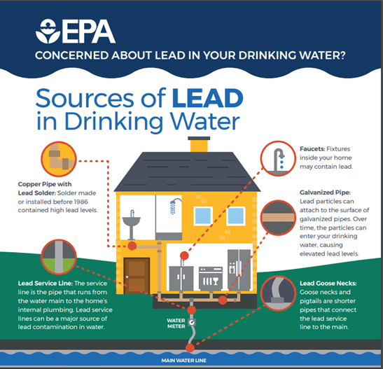 Learn more about your Drinking Water